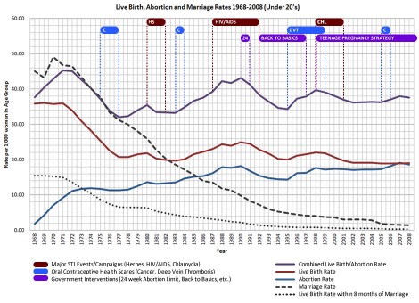 TP1968-2008