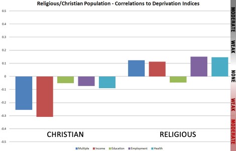 religionIMD