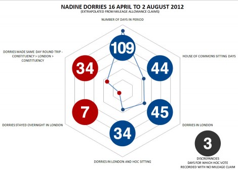 DorriesInfographic6acorrected