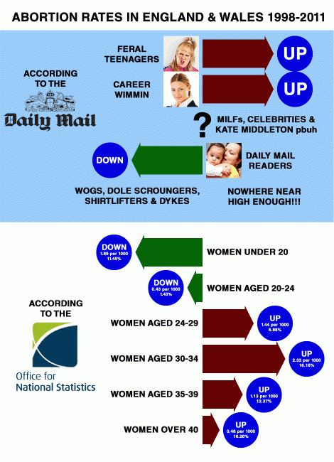 MotGuideAbortionRates