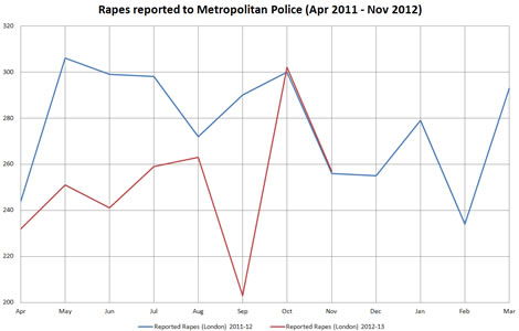 rapestatslondon