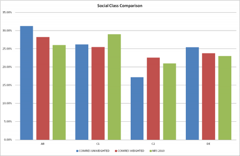 ComRes-SocClass