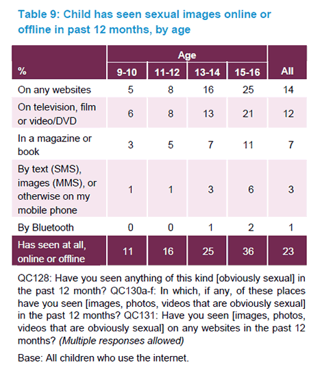 Porn Stats - Statistics Laundering, Online Pornography and the Daily Mail â€“ Ministry of  Truth