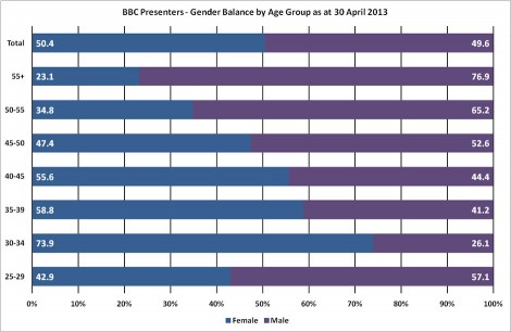 bbcgenderbalance