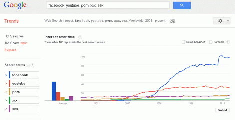 gtrendsjun2013