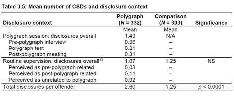 csdtable