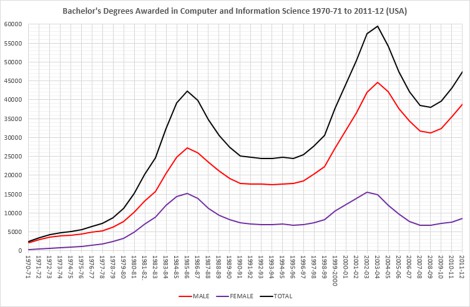 BScData