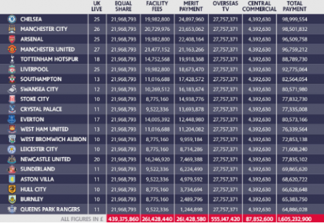 BPL Payments